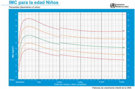 C Mo Calcular El Percentil Del Beb Eres Mam