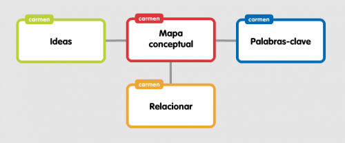 mapa conceptual