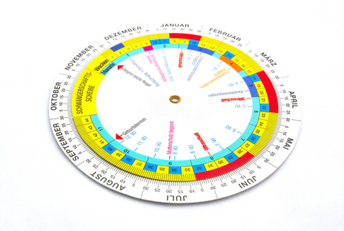 Gestograma: ¿qué es y cómo se usa?