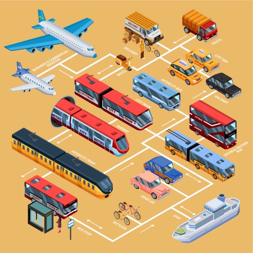 Libros sobre medios de transporte.