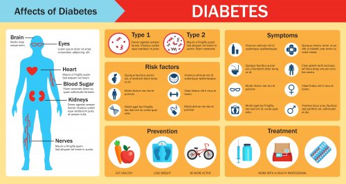 Cómo explicar la diabetes a un niño.