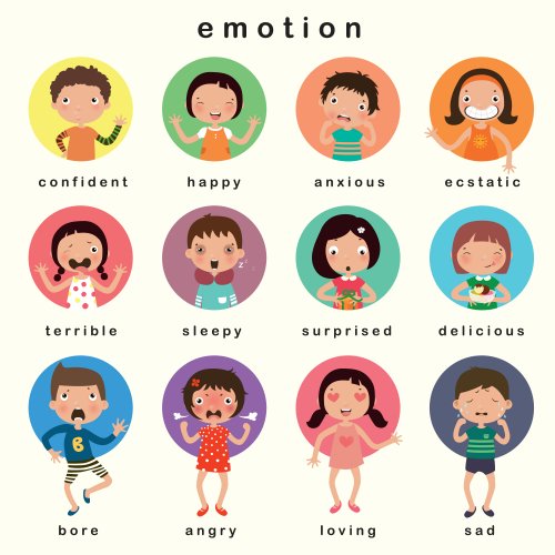 Diferentes emociones representadas con dibujos.