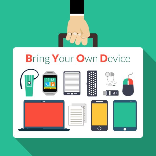 Modelo BYOD.