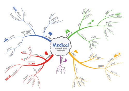 Carte mentale de la médecine.