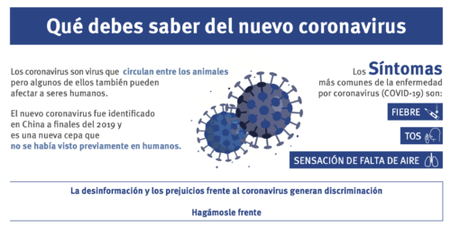 Qué debes saber sobre el coronavirus.