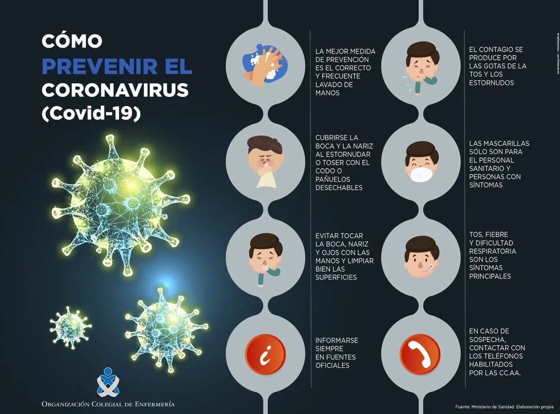 Recomendaciones sanitarias contra el coronavirus.
