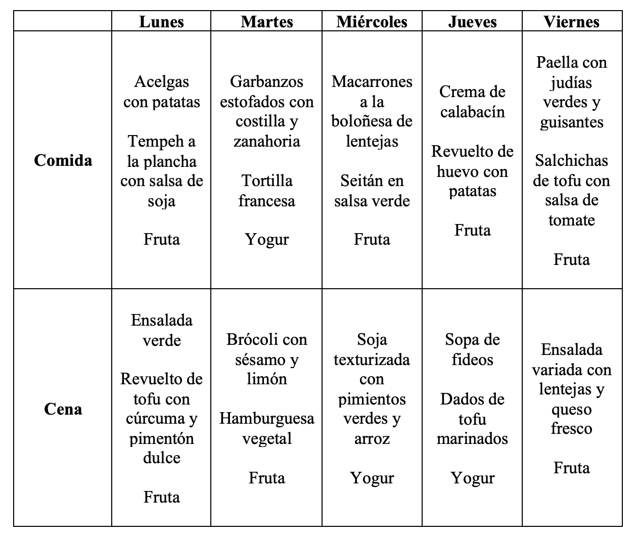 Menú con cenas saludables vegetarianas.