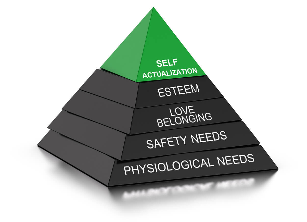 Pyramide des besoins fondamentaux.