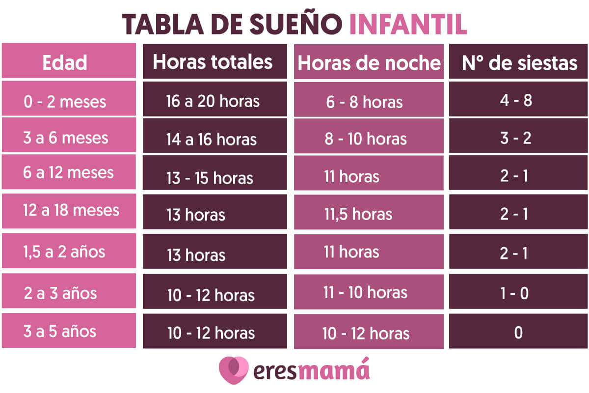 tabla horas de sueno academia americana de medicina del sueno 2016