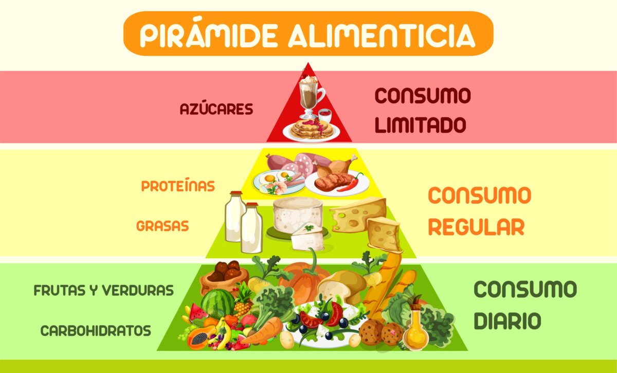 Cómo explicar la pirámide alimenticia a los niños