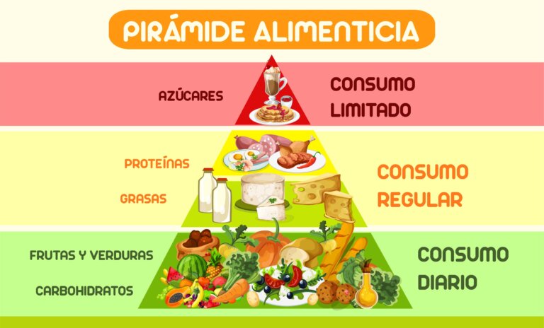 Pirámide Alimenticia Para Niños Formas Prácticas De Enseñarla 9669
