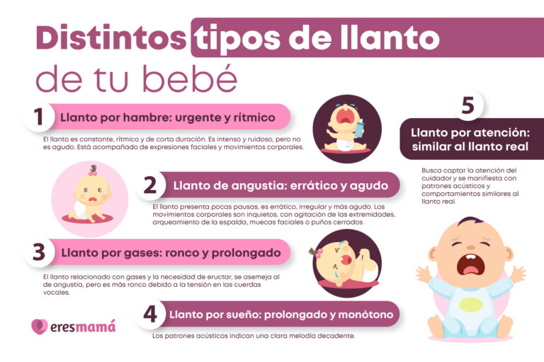 Types de pleurs d'un bébé.