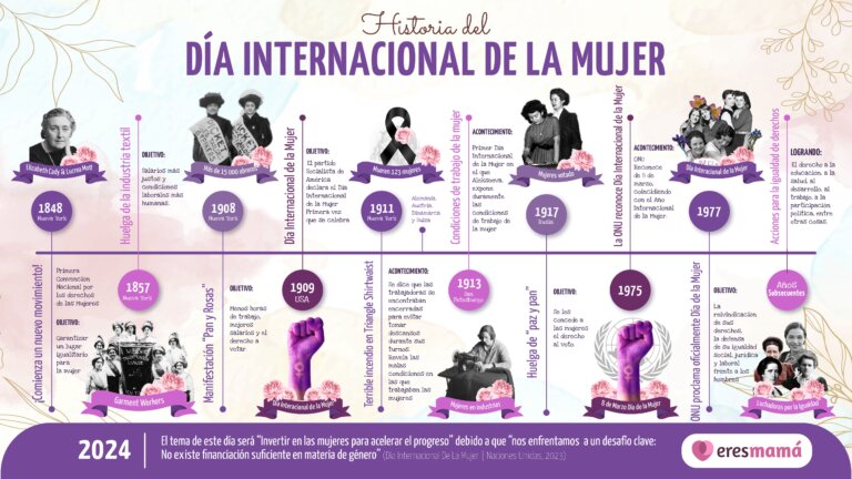 Conoce los hechos que nos llevaron a conmemorar el día de la mujer.