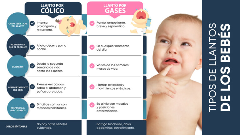 Cómo diferenciar el llanto del bebé